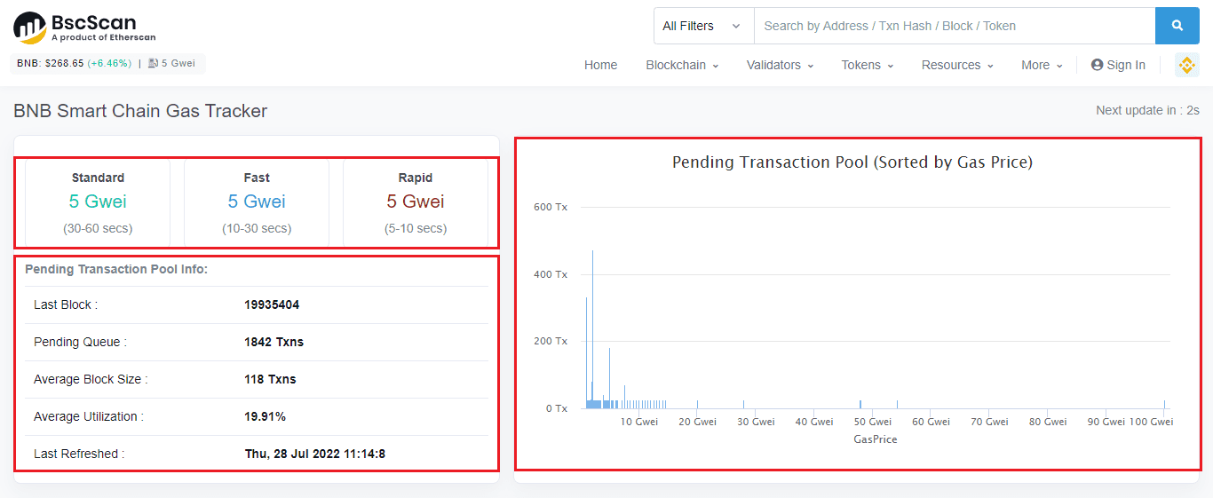 BscScan Etherscan