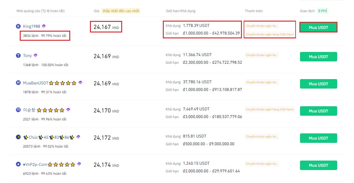 USDT